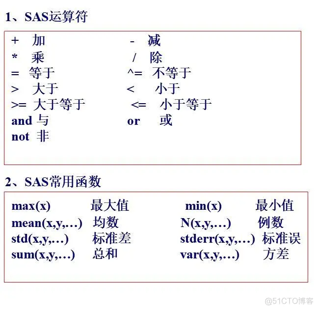 sas软件架构 sas软件及服务_sas软件使用mysql吗_02